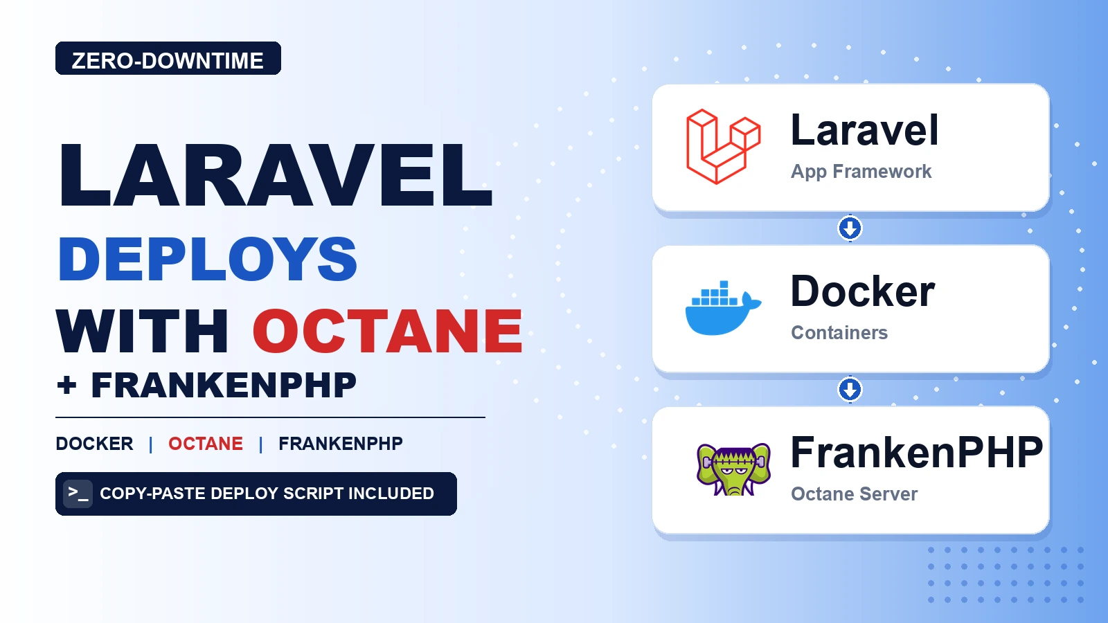 Zero-Downtime Laravel Deploys on a VPS with Docker, Octane and FrankenPHP